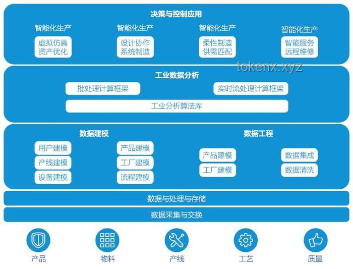 2024年AI与大数据重塑商业决策新趋势